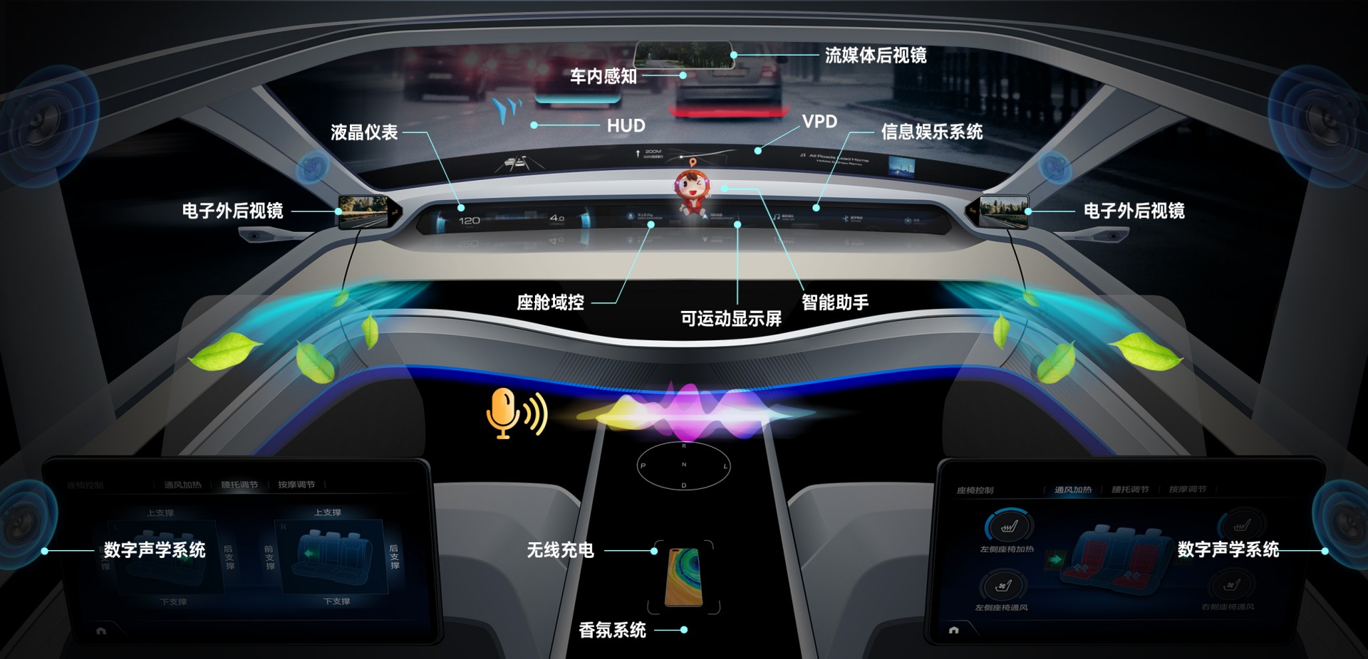 pp电子集团汽车电子营业